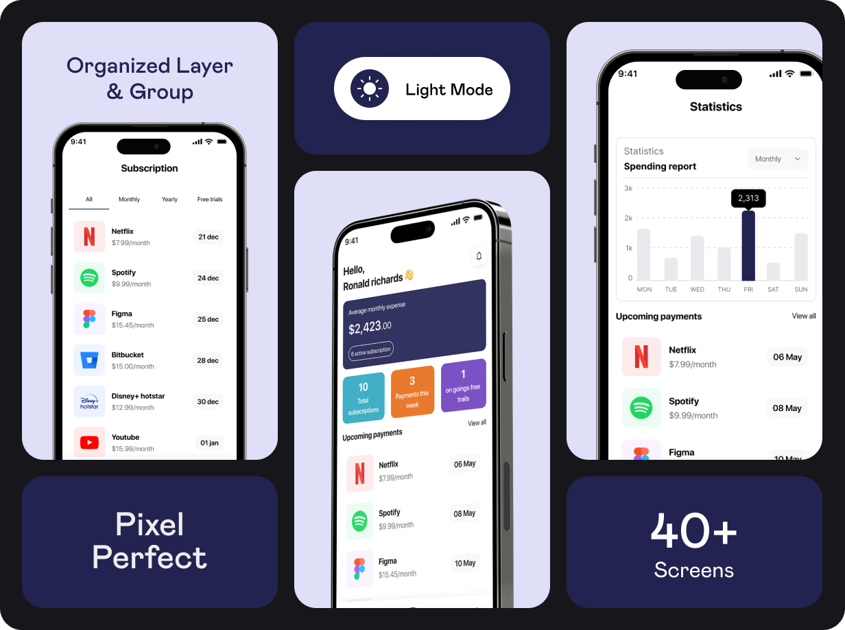 SubscriptMate UI template | Subscription Management App in flutter | RenewMaster App Template - 11